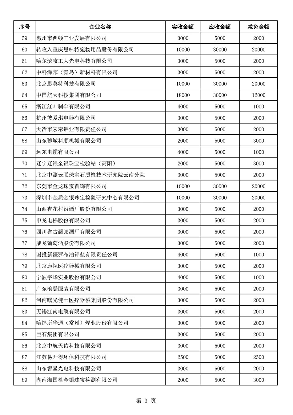 中國質(zhì)量檢驗協(xié)會關(guān)于發(fā)布2021年6月至2022年5月新增部分會員會費減免情況的公告