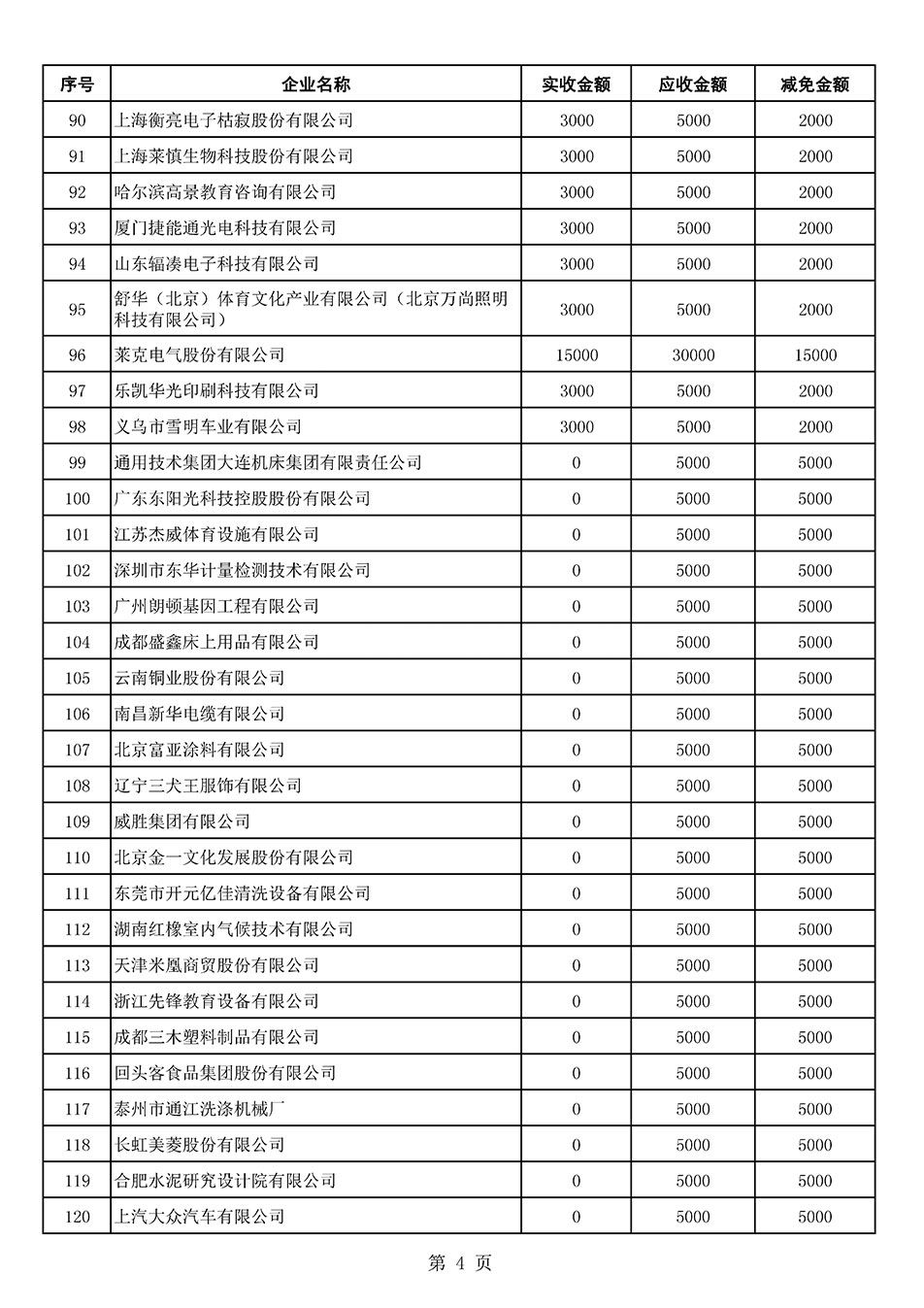 中國質(zhì)量檢驗協(xié)會關(guān)于發(fā)布2021年6月至2022年5月新增部分會員會費減免情況的公告