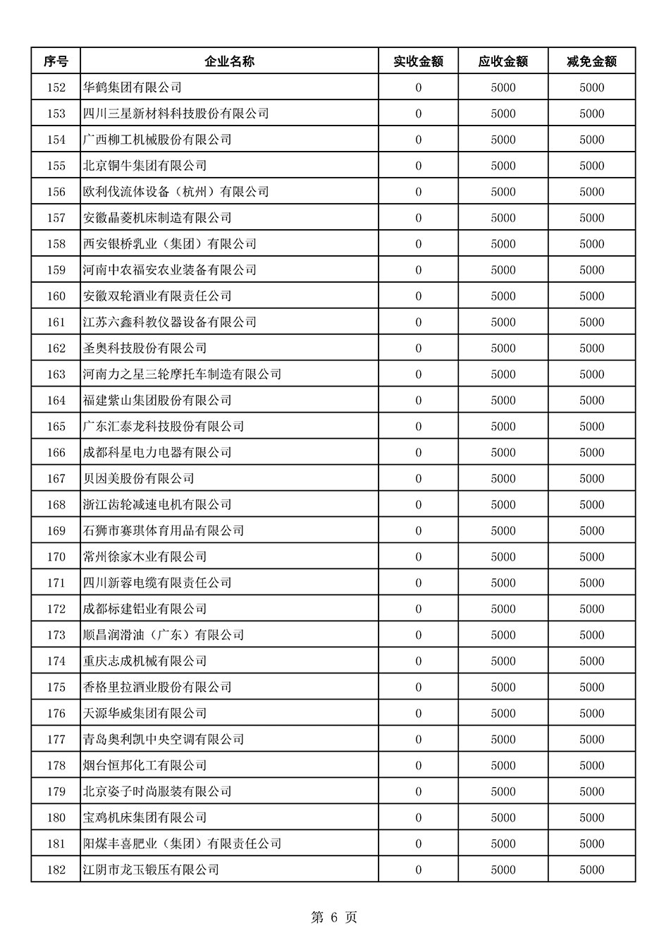 中國質(zhì)量檢驗協(xié)會關(guān)于發(fā)布2021年6月至2022年5月新增部分會員會費減免情況的公告