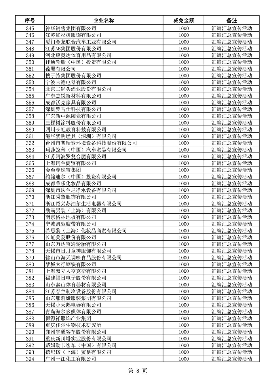 中國(guó)質(zhì)量檢驗(yàn)協(xié)會(huì)關(guān)于發(fā)布《2020年度對(duì)部分企業(yè)經(jīng)營(yíng)服務(wù)性收費(fèi)減免明細(xì)列表》的公告