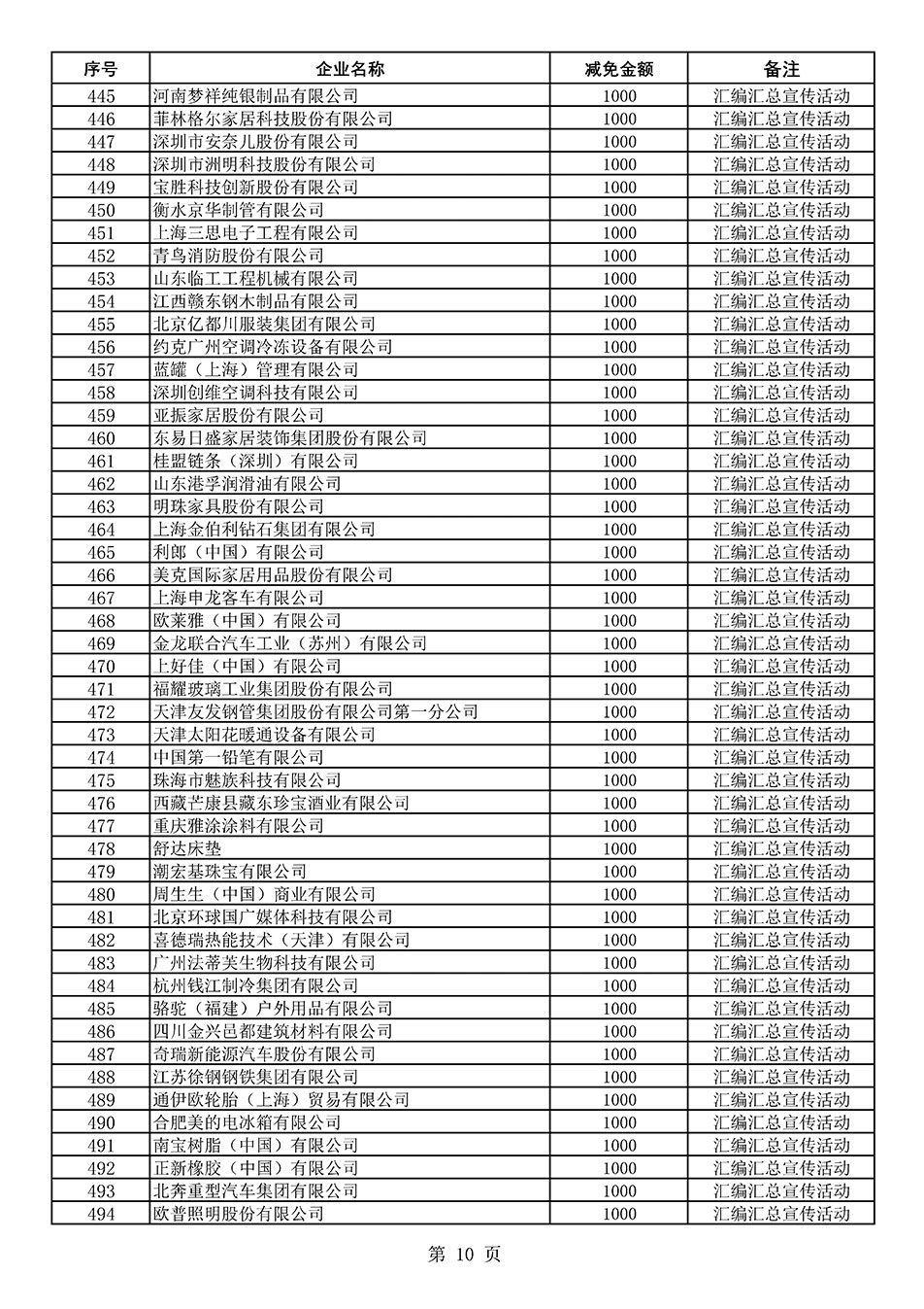 中國(guó)質(zhì)量檢驗(yàn)協(xié)會(huì)關(guān)于發(fā)布《2020年度對(duì)部分企業(yè)經(jīng)營(yíng)服務(wù)性收費(fèi)減免明細(xì)列表》的公告