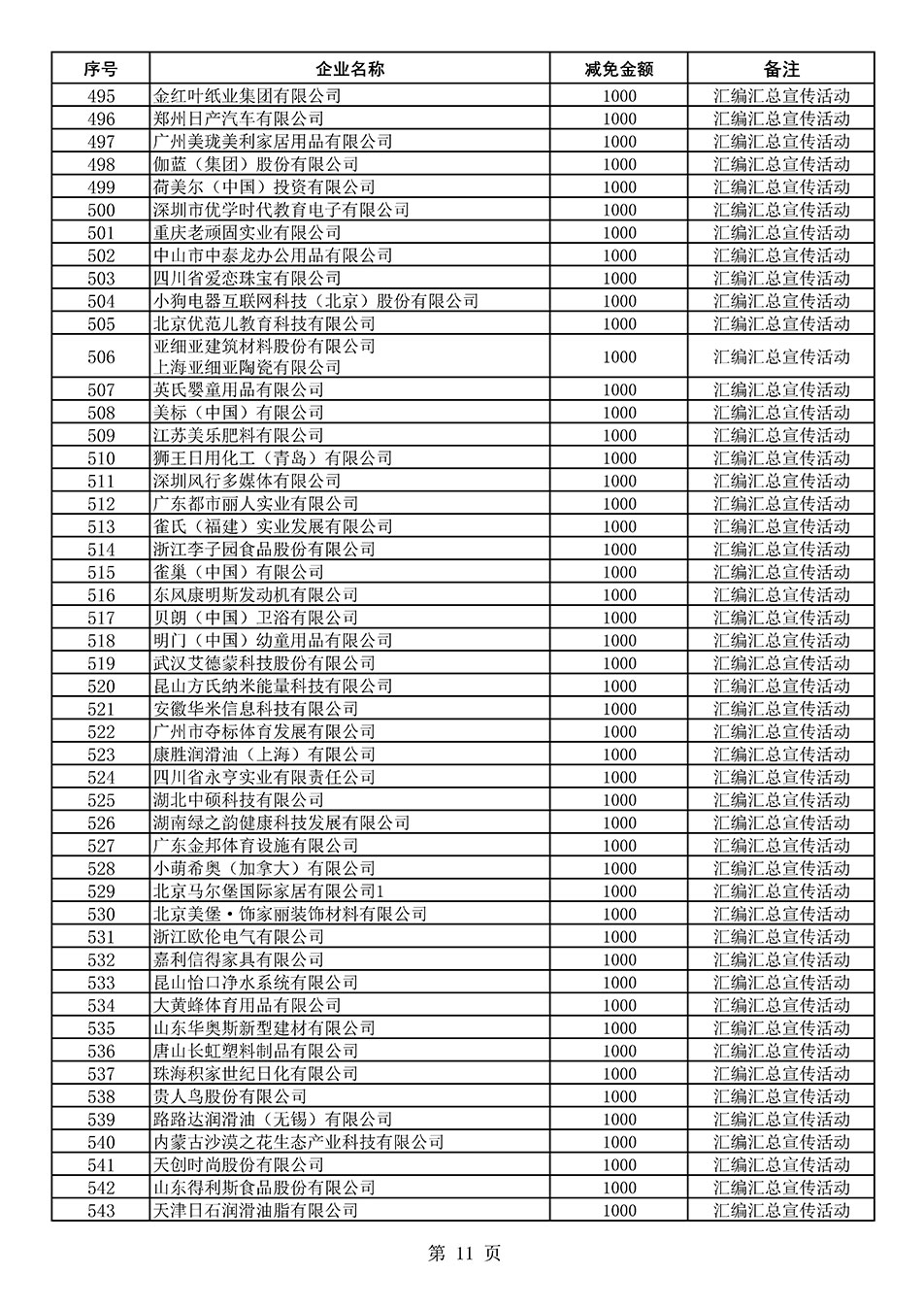 中國(guó)質(zhì)量檢驗(yàn)協(xié)會(huì)關(guān)于發(fā)布《2020年度對(duì)部分企業(yè)經(jīng)營(yíng)服務(wù)性收費(fèi)減免明細(xì)列表》的公告