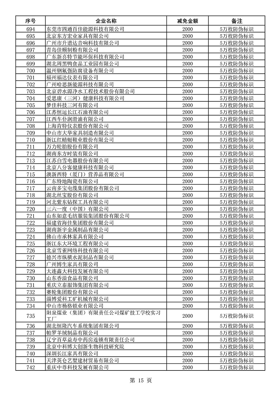 中國(guó)質(zhì)量檢驗(yàn)協(xié)會(huì)關(guān)于發(fā)布《2020年度對(duì)部分企業(yè)經(jīng)營(yíng)服務(wù)性收費(fèi)減免明細(xì)列表》的公告