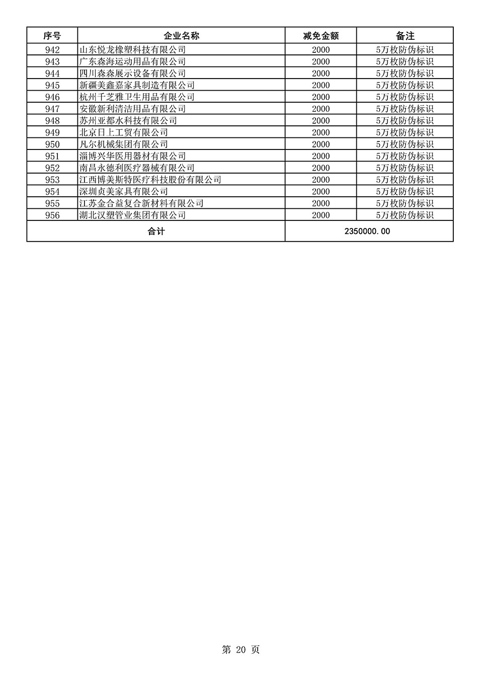 中國(guó)質(zhì)量檢驗(yàn)協(xié)會(huì)關(guān)于發(fā)布《2020年度對(duì)部分企業(yè)經(jīng)營(yíng)服務(wù)性收費(fèi)減免明細(xì)列表》的公告