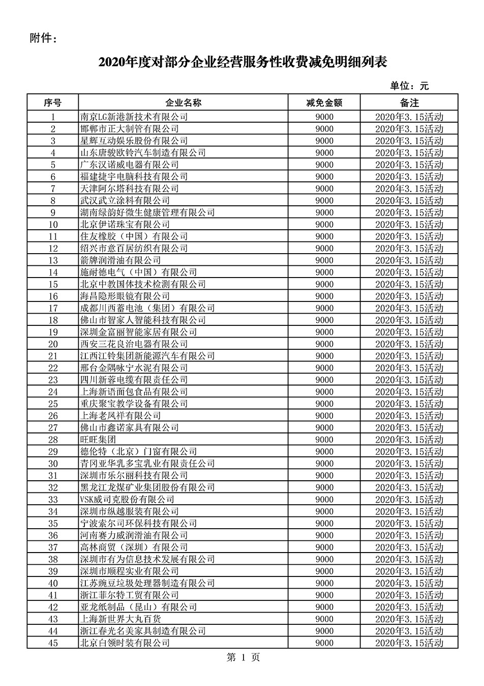 中國(guó)質(zhì)量檢驗(yàn)協(xié)會(huì)關(guān)于發(fā)布《2020年度對(duì)部分企業(yè)經(jīng)營(yíng)服務(wù)性收費(fèi)減免明細(xì)列表》的公告