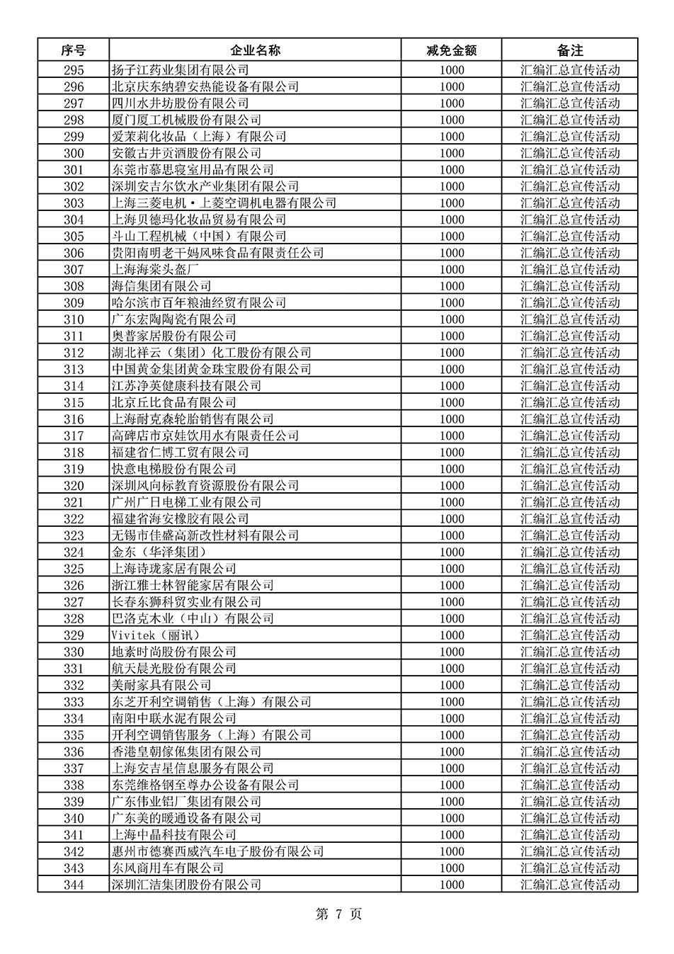 中國(guó)質(zhì)量檢驗(yàn)協(xié)會(huì)關(guān)于發(fā)布《2020年度對(duì)部分企業(yè)經(jīng)營(yíng)服務(wù)性收費(fèi)減免明細(xì)列表》的公告