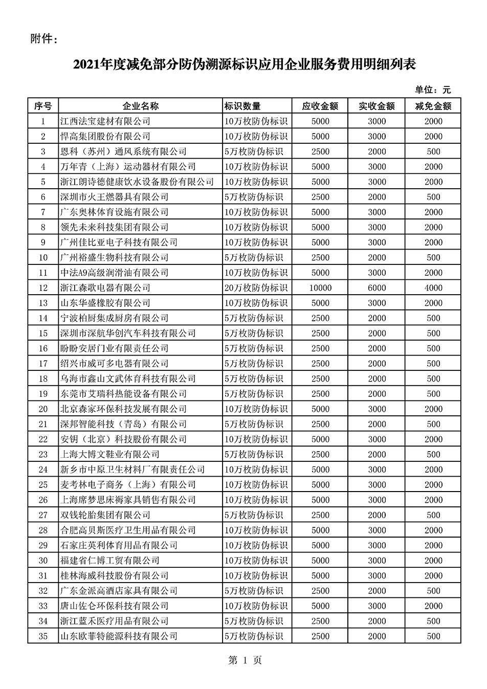 中國質(zhì)量檢驗協(xié)會關于發(fā)布《2021年度減免部分防偽溯源標識應用企業(yè)服務費用明細列表》的公告