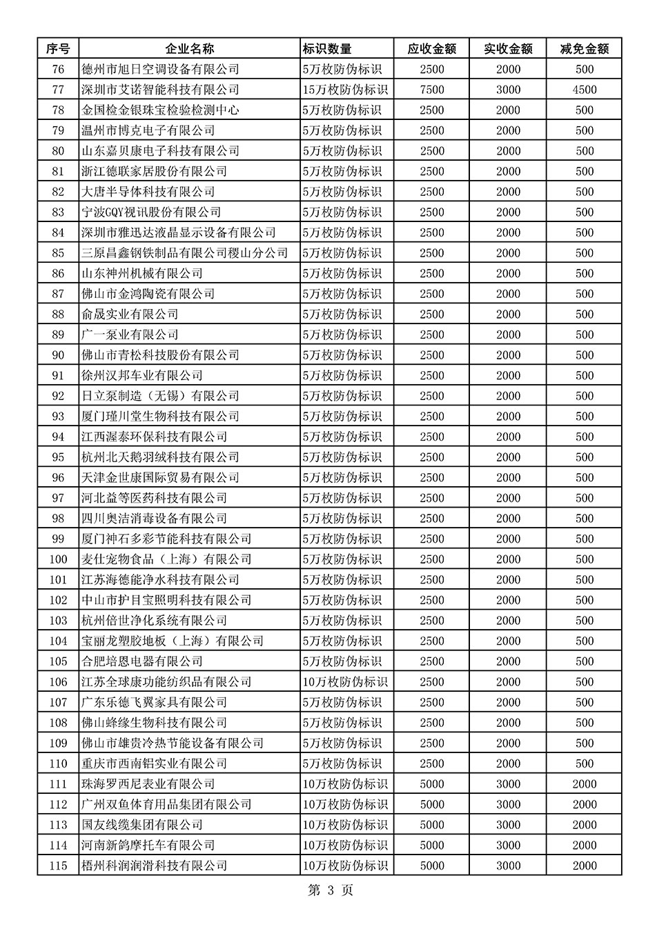 中國質(zhì)量檢驗協(xié)會關于發(fā)布《2021年度減免部分防偽溯源標識應用企業(yè)服務費用明細列表》的公告