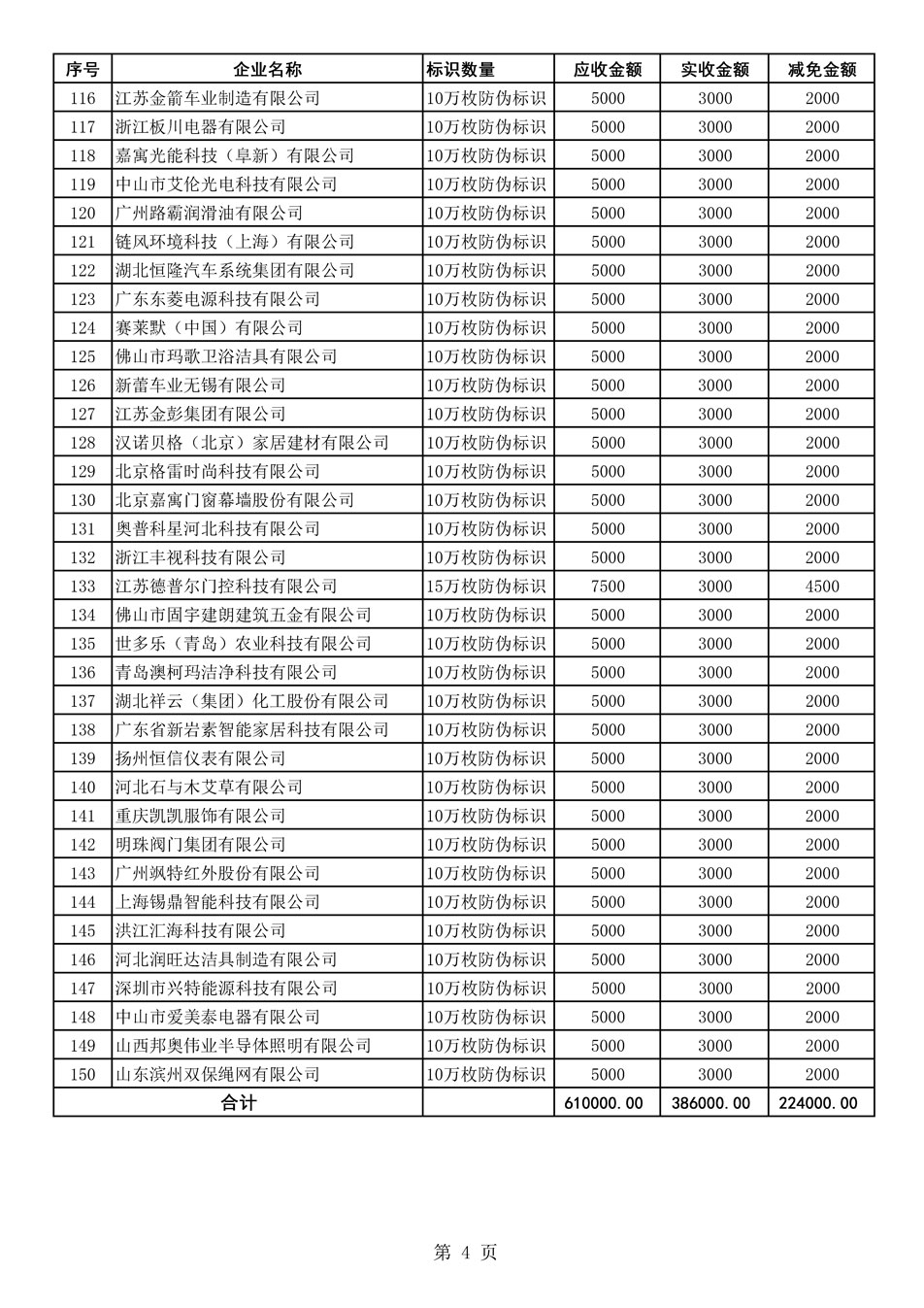 中國質(zhì)量檢驗協(xié)會關于發(fā)布《2021年度減免部分防偽溯源標識應用企業(yè)服務費用明細列表》的公告